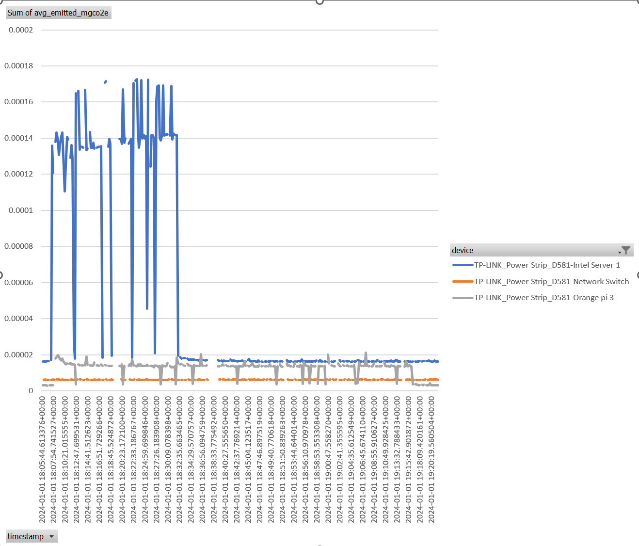 Apache Emissions Data /posts/kasa_carbon/apachebenchmarkexample.png